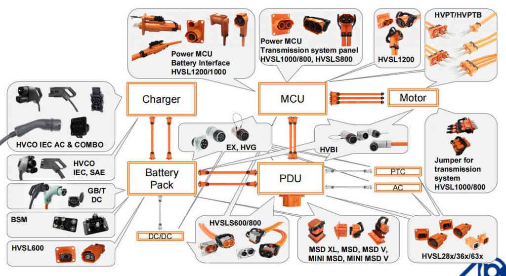 ev cable 1